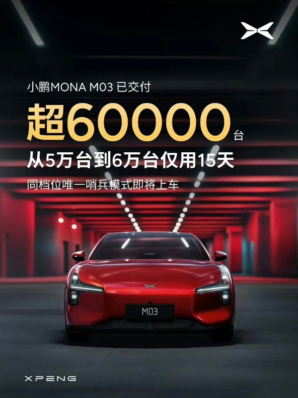 小姐姐最愛買的電動(dòng)車：小鵬MONA M03累加交付超6萬臺(tái)